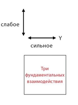 Красота физики. Постигая устройство природы