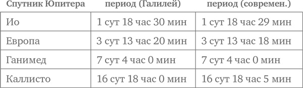 Объясняя мир. Истоки современной науки