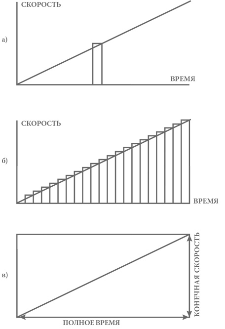 Объясняя мир. Истоки современной науки