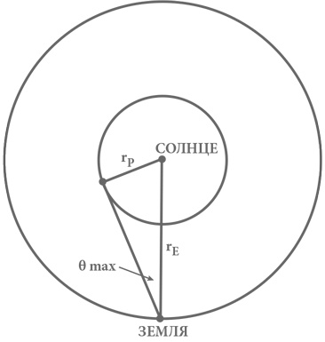 Объясняя мир. Истоки современной науки