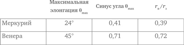 Объясняя мир. Истоки современной науки