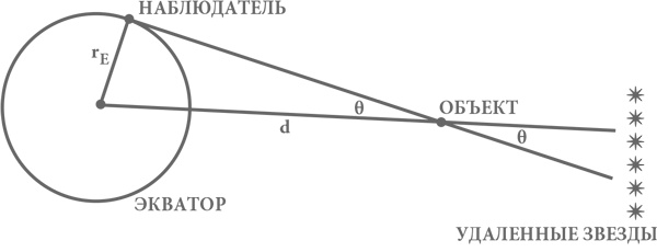 Объясняя мир. Истоки современной науки