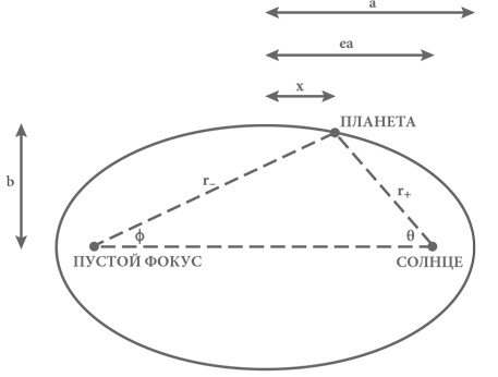 Объясняя мир. Истоки современной науки