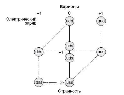 Бозон Хиггса. От научной идеи до открытия «частицы Бога»