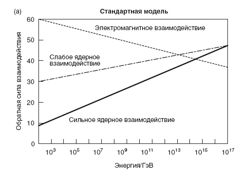 Бозон Хиггса. От научной идеи до открытия «частицы Бога»