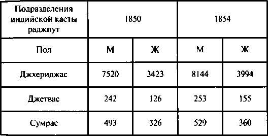 Тайны пола. Мужчина и женщина в зеркале эволюции