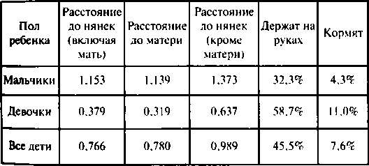 Тайны пола. Мужчина и женщина в зеркале эволюции