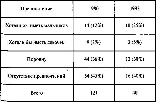 Тайны пола. Мужчина и женщина в зеркале эволюции