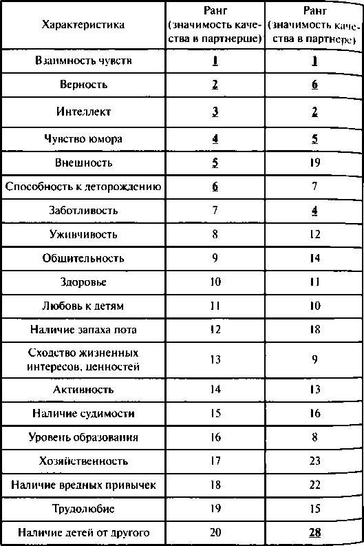 Тайны пола. Мужчина и женщина в зеркале эволюции