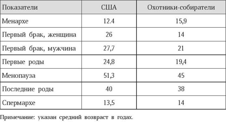 Антропология пола