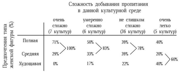 Антропология пола