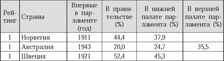 Антропология пола