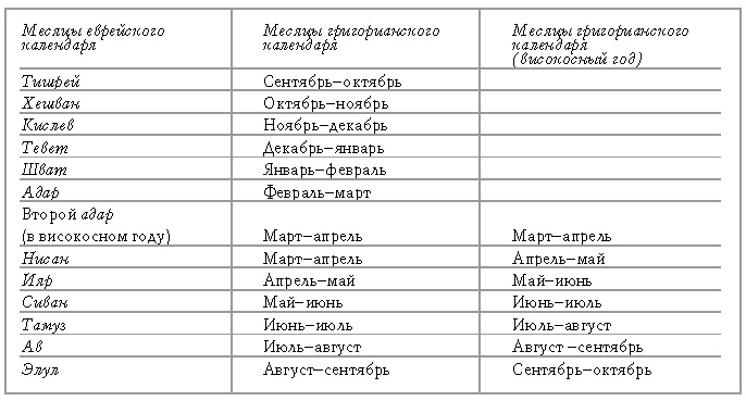 Хасидские истории. Поздние учителя