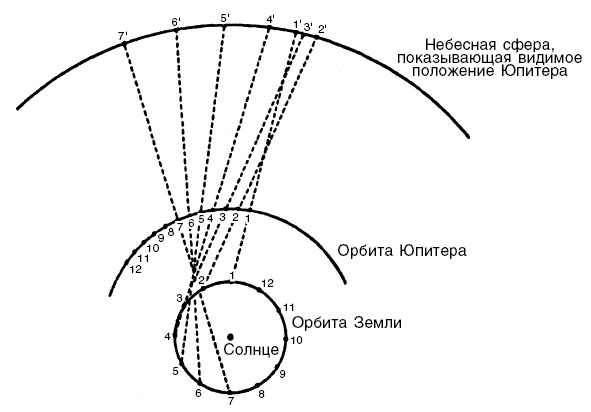 Наука Ренессанса. Триумфальные открытия и достижения естествознания времен Парацельса и Галилея. 1450–1630