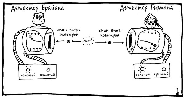 Вселенная! Курс выживания среди черных дыр, временных парадоксов, квантовой неопределенности