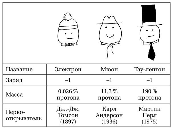 Вселенная! Курс выживания среди черных дыр, временных парадоксов, квантовой неопределенности