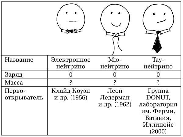 Вселенная! Курс выживания среди черных дыр, временных парадоксов, квантовой неопределенности