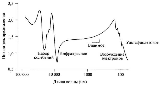 История лазера