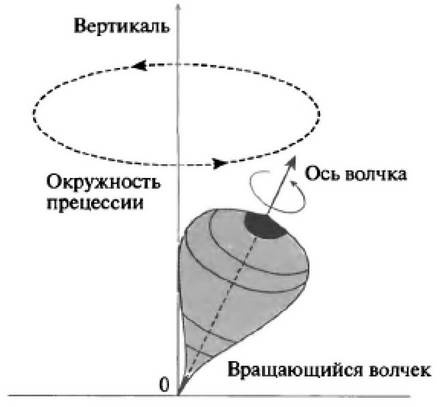 История лазера