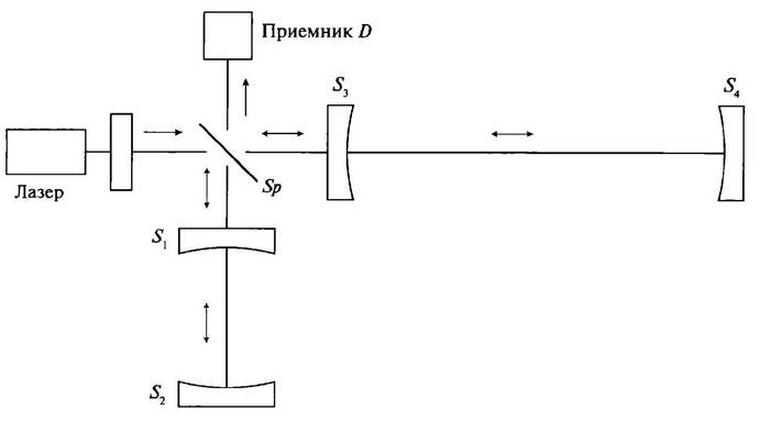 История лазера