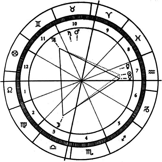 Искушение астрологией, или Предсказание как искусство