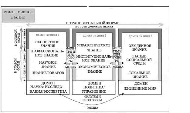 Собственная логика городов. Новые подходы в урбанистике