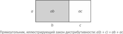 Магия математики. Как найти x и зачем это нужно