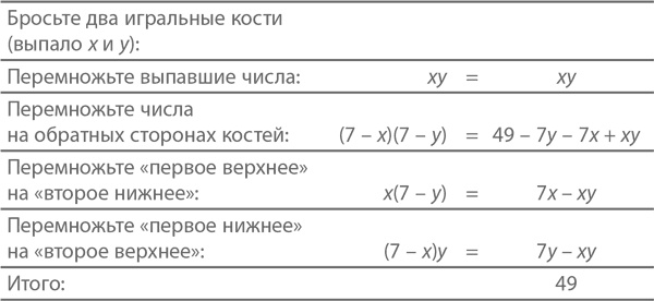 Магия математики. Как найти x и зачем это нужно