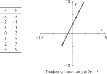 Магия математики. Как найти x и зачем это нужно