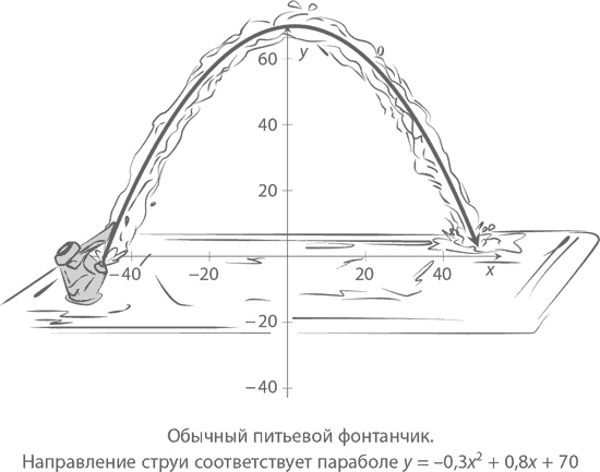 Магия математики. Как найти x и зачем это нужно