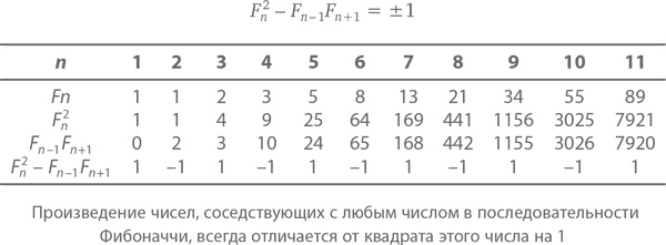 Магия математики. Как найти x и зачем это нужно