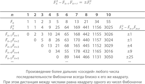 Магия математики. Как найти x и зачем это нужно