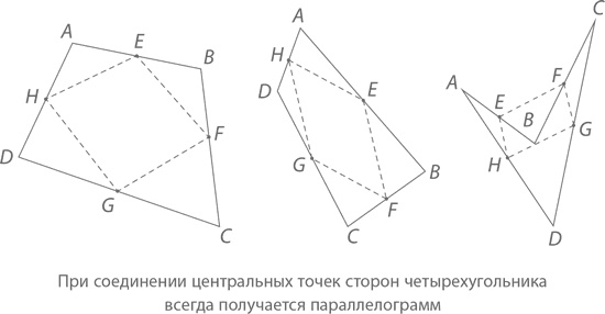 Магия математики. Как найти x и зачем это нужно