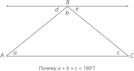 Магия математики. Как найти x и зачем это нужно