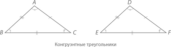 Магия математики. Как найти x и зачем это нужно