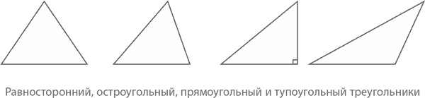 Магия математики. Как найти x и зачем это нужно