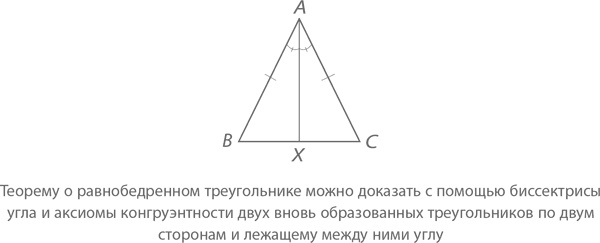 Магия математики. Как найти x и зачем это нужно