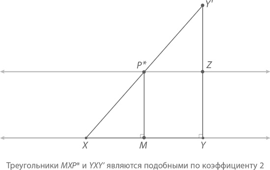 Магия математики. Как найти x и зачем это нужно