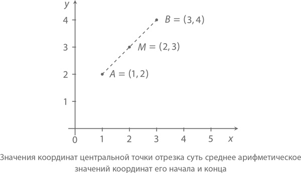 Магия математики. Как найти x и зачем это нужно