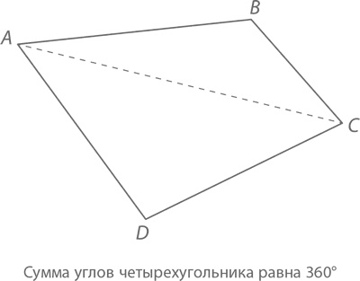 Магия математики. Как найти x и зачем это нужно