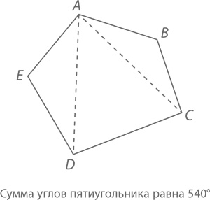 Магия математики. Как найти x и зачем это нужно