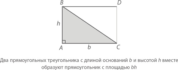 Магия математики. Как найти x и зачем это нужно