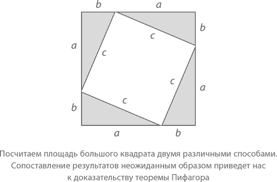 Магия математики. Как найти x и зачем это нужно