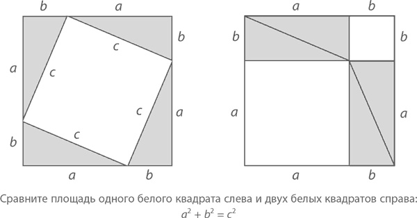 Магия математики. Как найти x и зачем это нужно