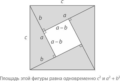 Магия математики. Как найти x и зачем это нужно