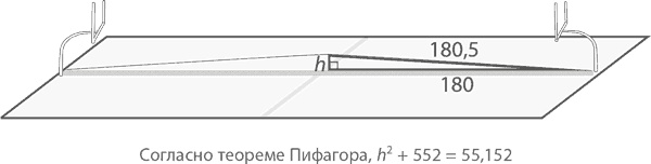 Магия математики. Как найти x и зачем это нужно