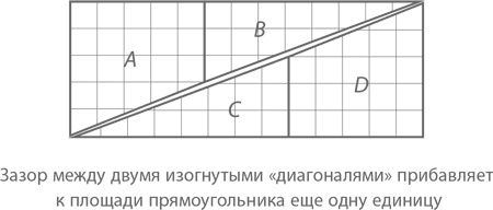 Магия математики. Как найти x и зачем это нужно