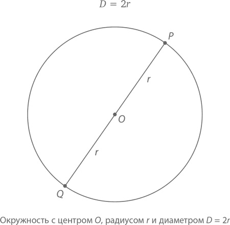 Магия математики. Как найти x и зачем это нужно