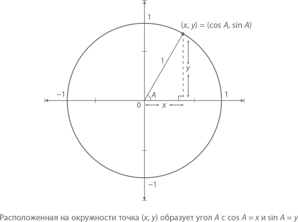 Магия математики. Как найти x и зачем это нужно