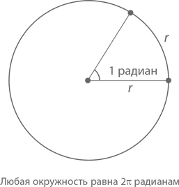 Магия математики. Как найти x и зачем это нужно